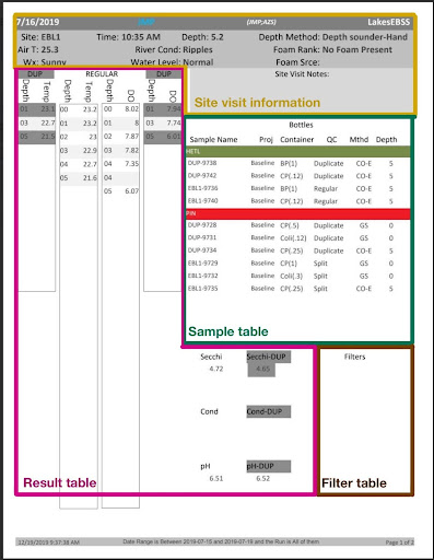 Example Field Report