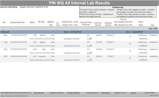 Example Lab Report